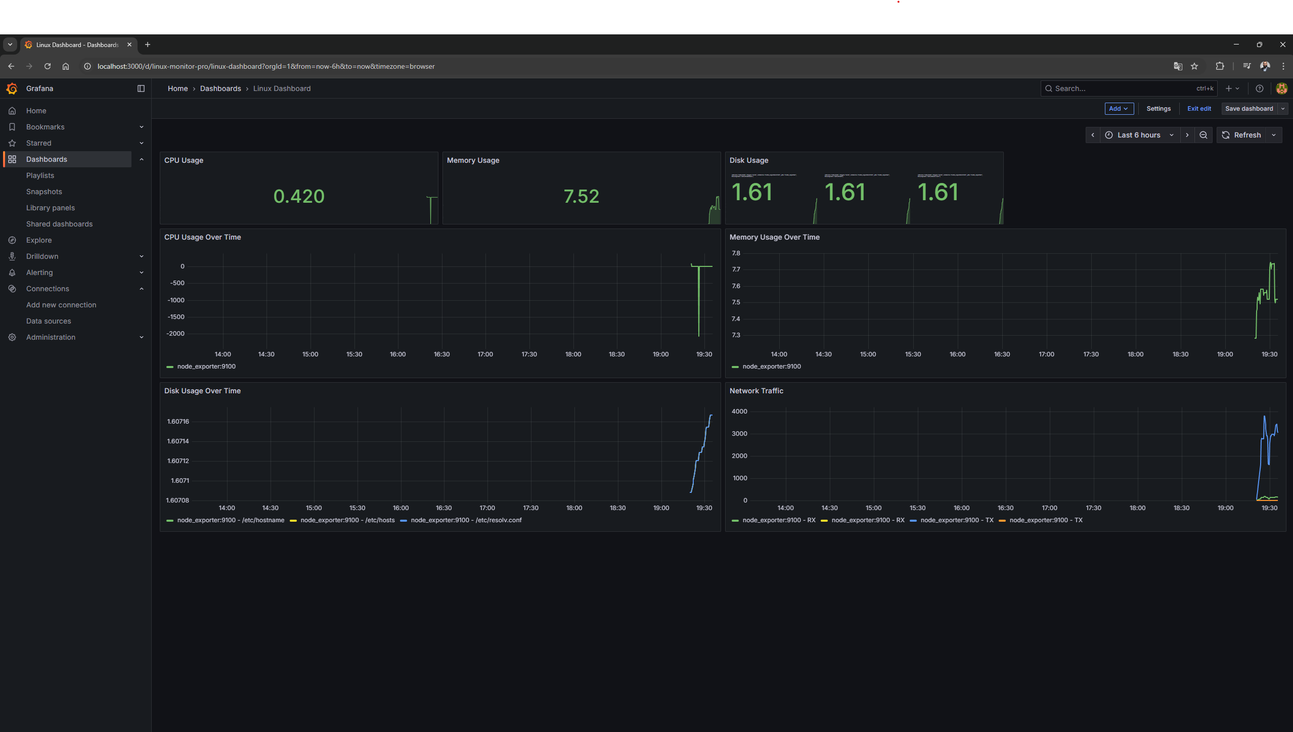 Dashboard de Monitoramento Linux